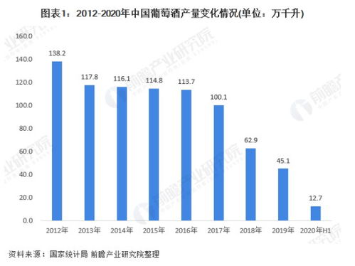 中國對澳葡萄酒反傾銷調查背景下的市場變局與本土發展契機