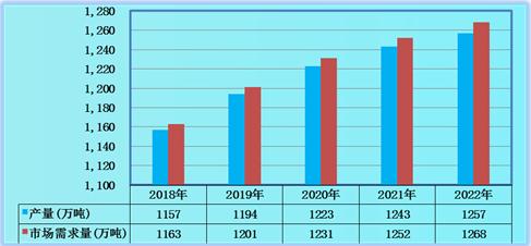 全球與中國超級食品市場調研及發展現狀趨勢分析（2022年）