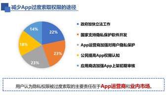 209份市場調查深度解析 近千名大學生如何洞察消費新趨勢