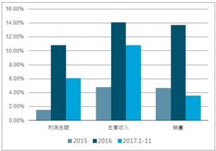 2019-2025年中國電解鋁產業深度調研與競爭戰略研究報告