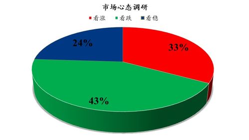 Mysteel解讀 下周雞蛋市場心態調研報告