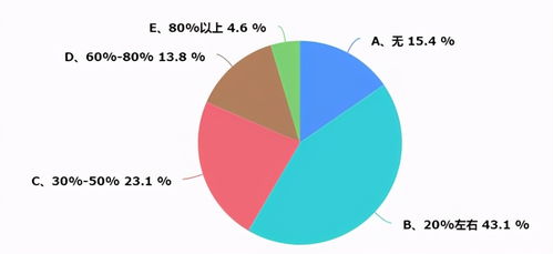 京津冀暖通市場調研報告 洞察區域市場趨勢與機遇