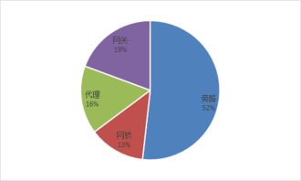 數據庫防火墻技術市場調研報告 現狀、趨勢與未來展望
