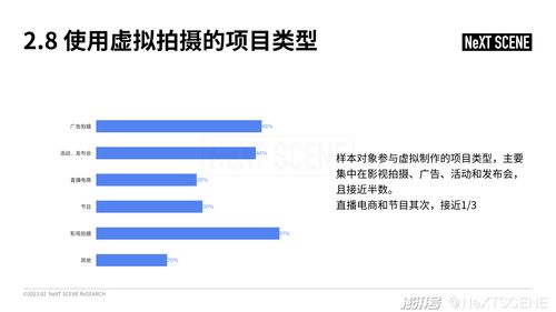 中國虛擬制作行業市場調研成果報告