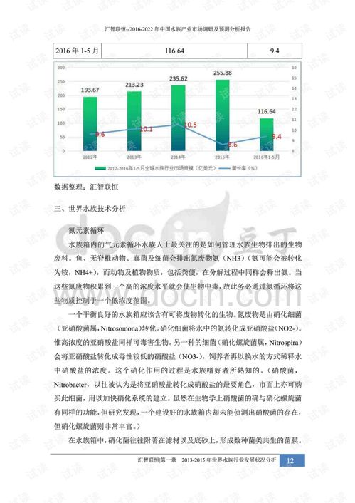 2016-2022年中國水族產業市場深度調研與前景預測分析