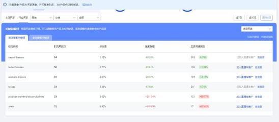 阿里巴巴國際站關鍵詞工具場景應用與功能介紹 市場調研者的利器