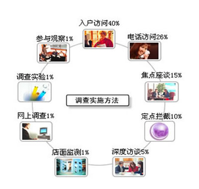 中研普華產業研究院 市場調研在調查研究方法體系中的核心地位與實踐路徑