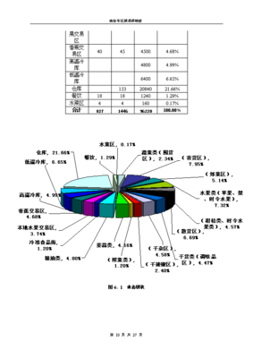 荊州兩湖農產品市場調研報告