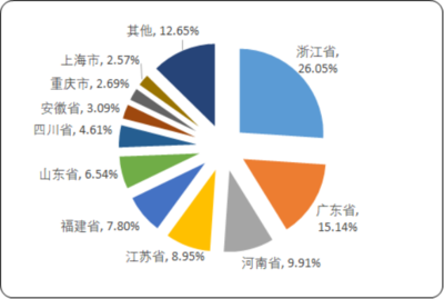 2020年中國塑料薄膜市場專項調研與未來發展預測分析